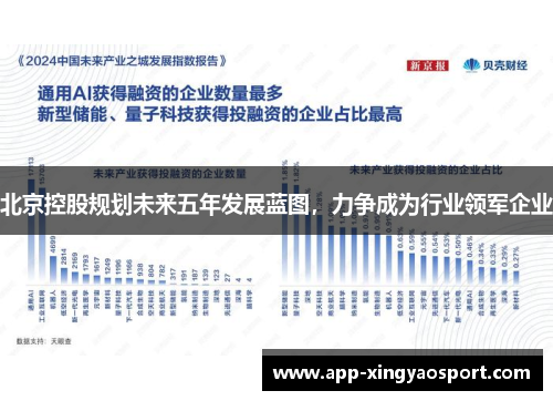 北京控股规划未来五年发展蓝图，力争成为行业领军企业