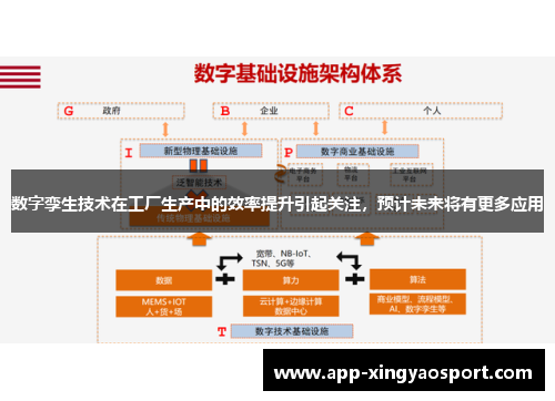 数字孪生技术在工厂生产中的效率提升引起关注，预计未来将有更多应用